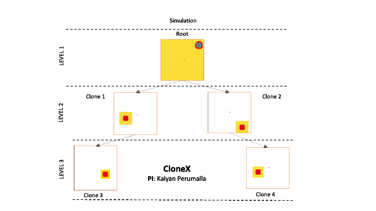 Illustration of CloneX what-if tree on diffusion processes