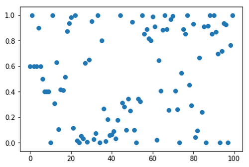 scatter-pvalues-sensors.png