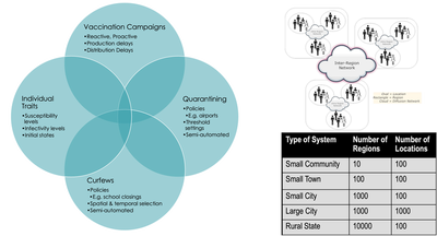 EpiClone model elements