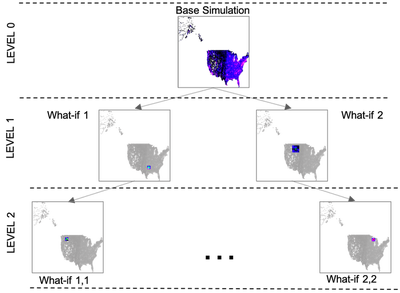 EpiClone simulating USA scenarios
