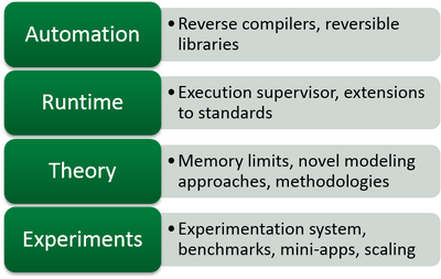 ReveR-SES Components