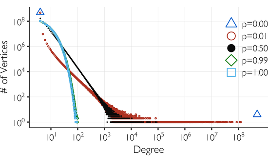 GPU-based parallel algorithm for generating massive scale-free networks using the preferential attachment model