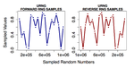 Efficient reversible uniform and non-uniform random number generation in UNU.RAN