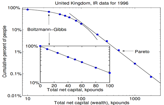 An Agent-based Model of the Observed Distribution of Wealth in the United States