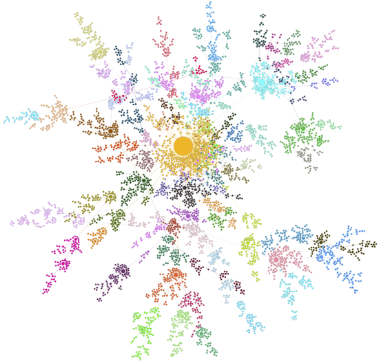Novel Parallel Algorithms for Fast Multi-GPU-Based Generation of Massive Scale-Free Networks