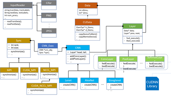 Towards Native Execution of Deep Learning on a Leadership-Class HPC System