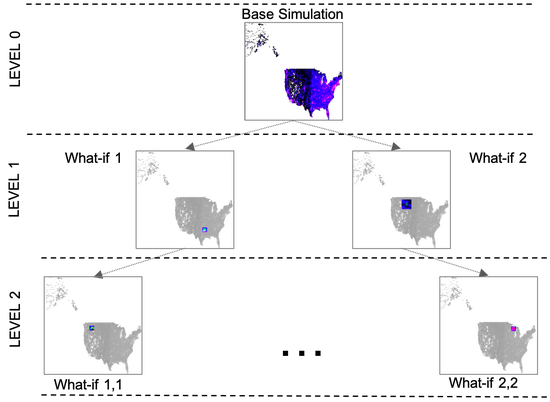 Mesoscopic Modeling and Rapid Simulation of Incremental Changes in Epidemic Scenarios on GPUs: Fast What–If Analyses of Localized and Dynamic Effects