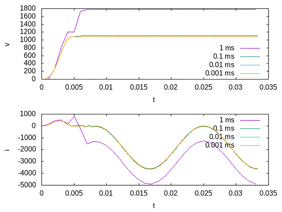 A Case Study in Simulation Methods for Power Electronic Circuits