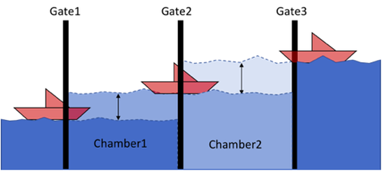 A Digital Twin Framework for Testing, Evaluation and Deployment of Resilient Cyber-physical Systems
