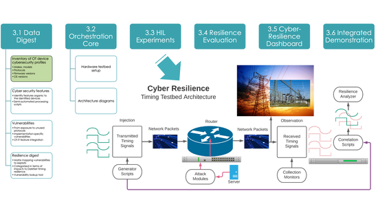 DarkNet Cyber Resilience