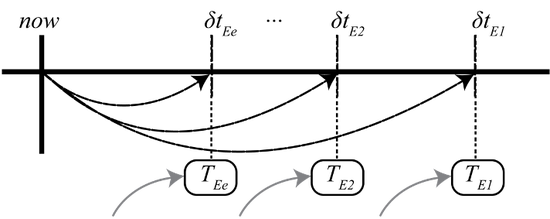 Computer Science Research Needs for Parallel Discrete Event Simulation (PDES)