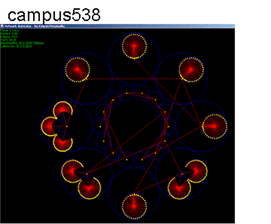 Large-Scale Network Simulation - How Big?  How Fast?