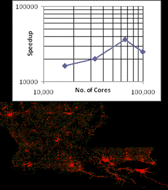 Switching to High Gear: Opportunities for Grand-scale Real-time Parallel Simulations