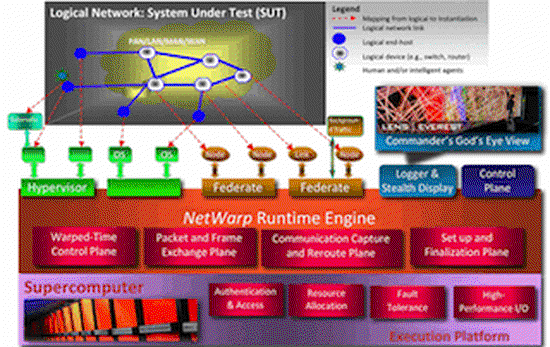 Cyber Security Experimentation: Gory Detail or None at All?