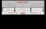 &micro;&pi;: A Scalable and Transparent System for Simulating MPI Programs