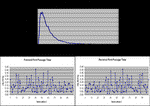 Perfect Reversal of Rejection Sampling Methods for First-Passage-Time and Similar Probability Distributions