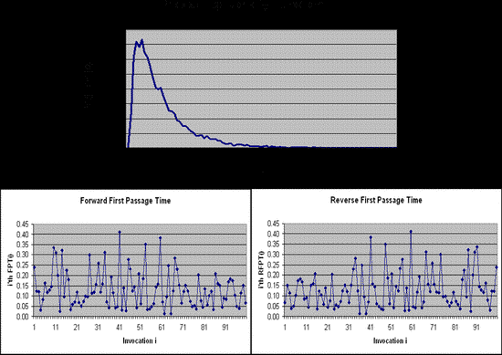 Perfect Reversal of Rejection Sampling Methods for First-Passage-Time and Similar Probability Distributions