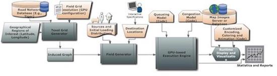 Towards Highly Interactive, GPU-based Evaluation of Evacuation Transport Scenarios at State-Scale