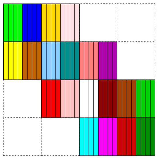 Scaling the SIESTA Magnetohydrodynamics Equilibrium Code