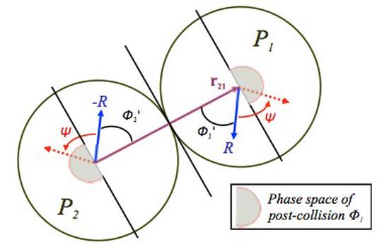 Reversible Simulations of Elastic Collisions