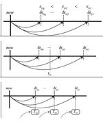 Towards High Performance Discrete Event Simulations of Smart Electric Grids