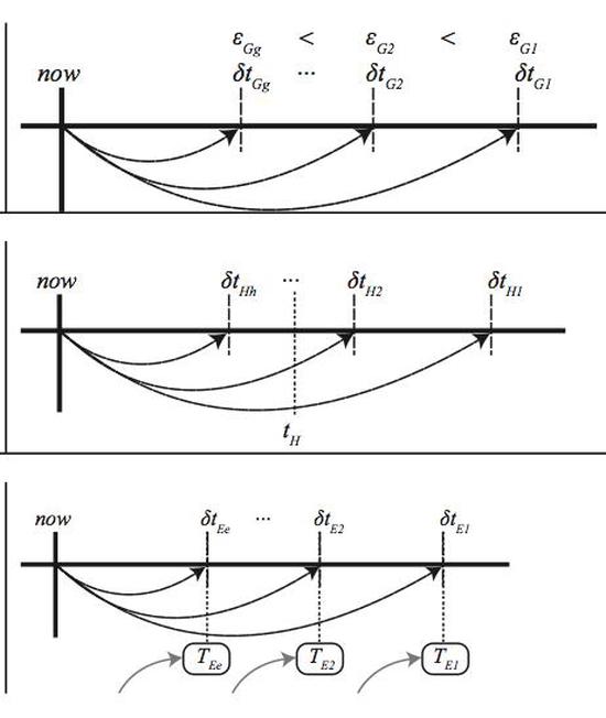 Towards High Performance Discrete Event Simulations of Smart Electric Grids