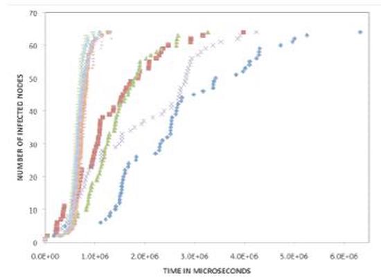 Taming Wild Horses: The Need for Virtual Time-based Scheduling of VMs in Network Simulations