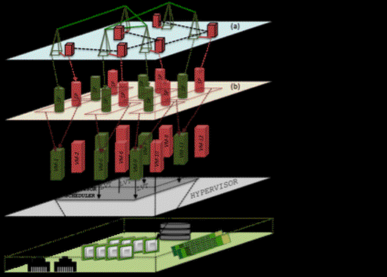 Design of A High-Fidelity Testing Framework for Secure Electric Grid Control