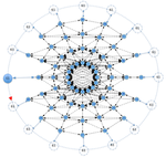 Virtual Machine-Based Simulation Platform For MANET-Based Cyber Infrastructure