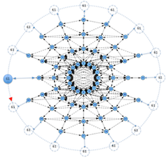 Virtual Machine-Based Simulation Platform For MANET-Based Cyber Infrastructure